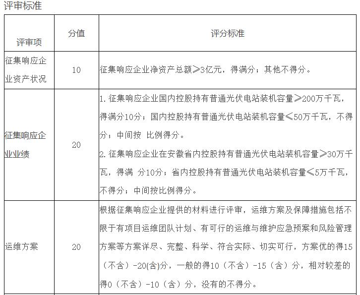 開(kāi)發(fā)項目先買(mǎi)牛棚！安徽某縣征集牧光互補光伏項目開(kāi)發(fā)商