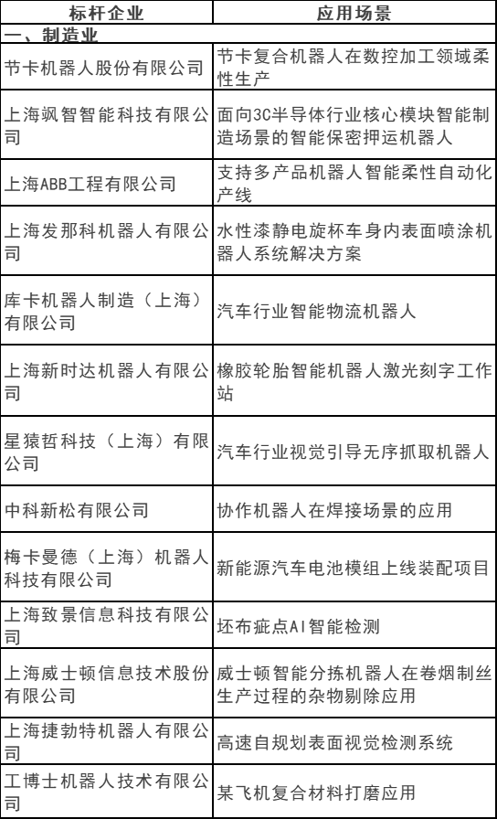光伏電站清潔機器人入選！2023上海智能機器人標桿企業(yè)與應用場(chǎng)景推薦目錄發(fā)布