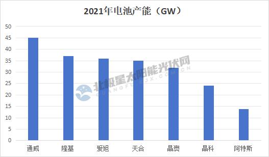 2024，光伏加速甩包袱！