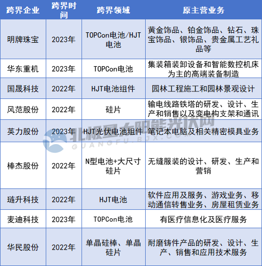 跨界光伏 誰(shuí)虧誰(shuí)賺？