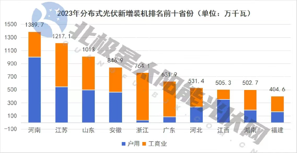 2024，分布式光伏還能再火嗎？