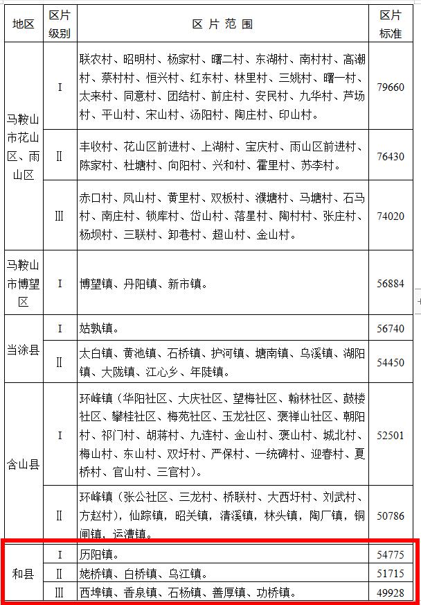綜合地價(jià)補償4.9928萬(wàn)元/畝！信義和縣102MWP漁光互補光伏發(fā)電項目用地獲批