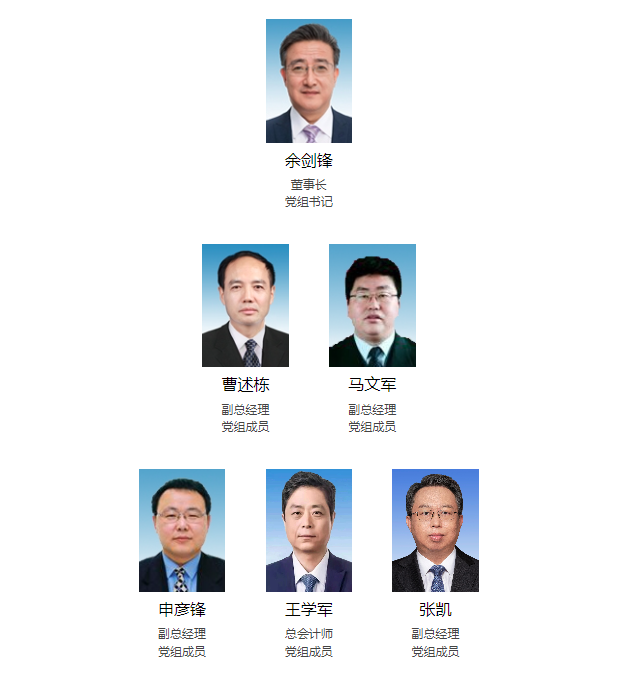 最新！25家能源集團領(lǐng)導層一覽