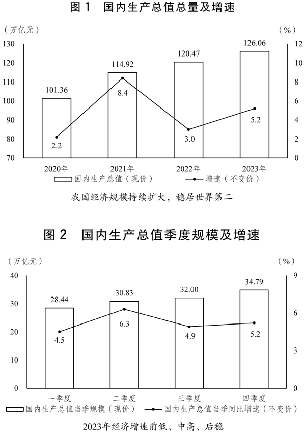 國家發(fā)改委：積極發(fā)展戶(hù)用分布式光伏 拓寬農民增收渠道 覆蓋農戶(hù)累計超過(guò)500萬(wàn)戶(hù)