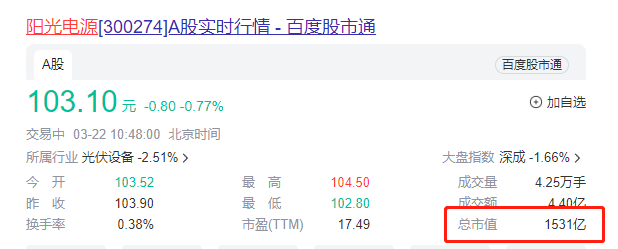 光伏第一股 是他了！