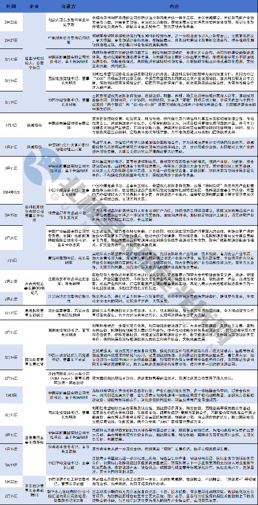 2024，晶科、隆基、天合、晶澳、陽(yáng)光、正泰、通威朋友圈更新！