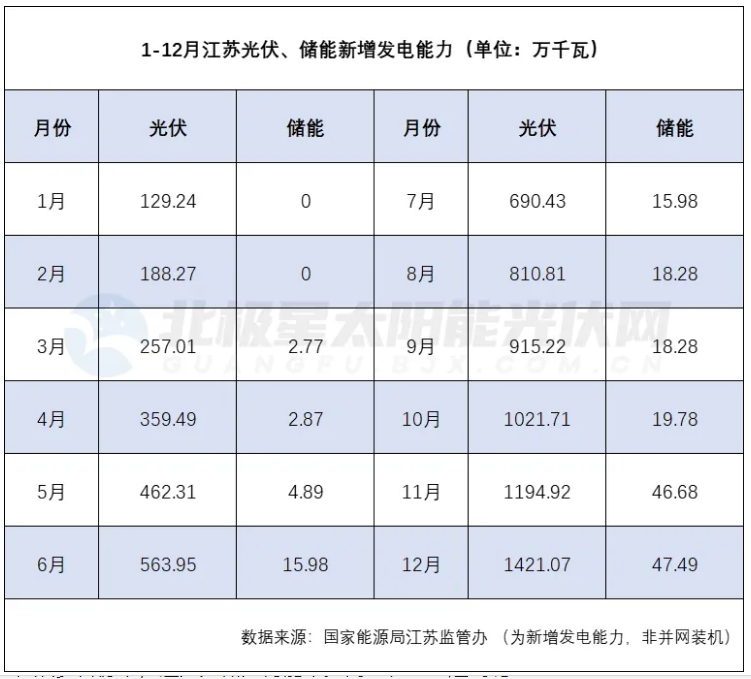 江蘇光儲井噴背后！