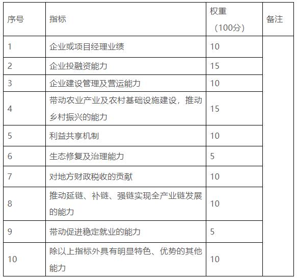 云南硯山縣啟動(dòng)60MW分布式光伏項目投資開(kāi)發(fā)主體優(yōu)選招標