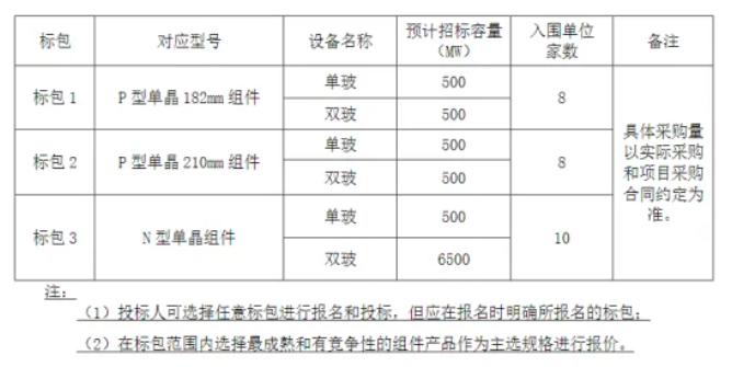 再現新低，P/N價(jià)差縮小至4分，又一集采大單開(kāi)標！