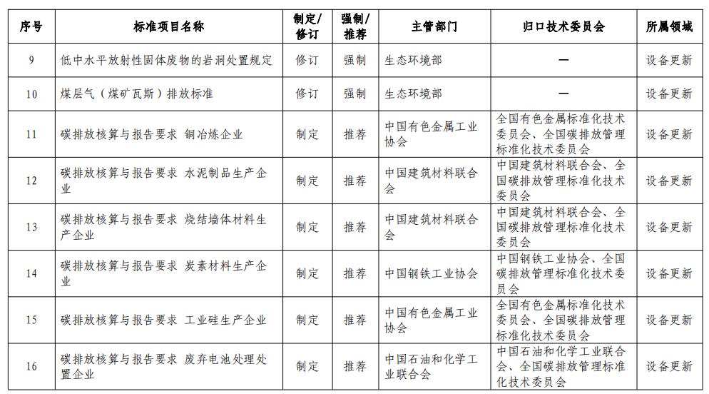 市場(chǎng)監管總局等七部門(mén)：加大家電、家具、電子產(chǎn)品、風(fēng)電、光伏等綠色設計標準供給