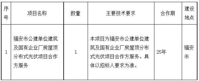 福建福安市公建單位建筑及國有企業(yè)廠(chǎng)房屋頂分布式光伏項目合作方服務(wù)中標候選人公布