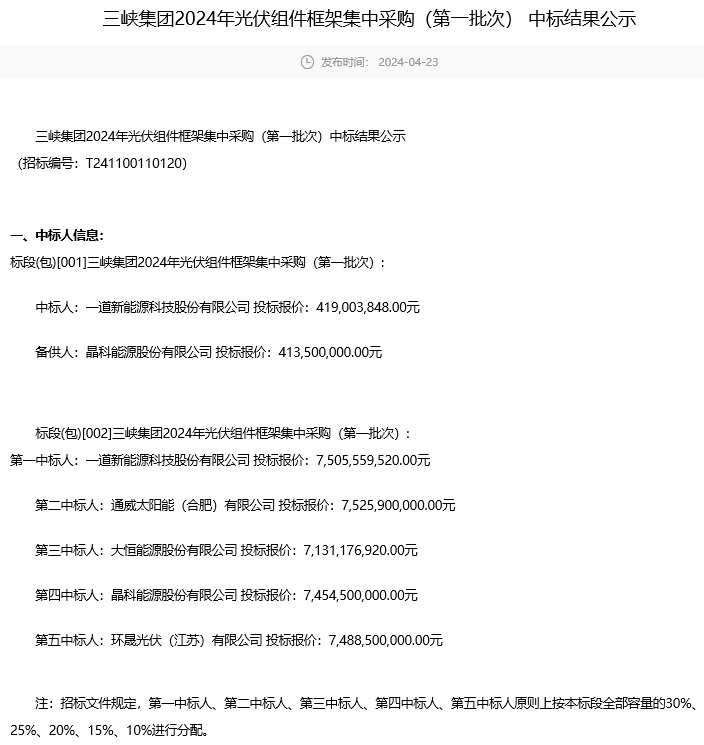 喜訊！環(huán)晟光伏中標三峽集團組件集采大單