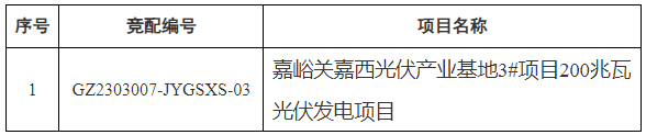 甘肅嘉峪關(guān)市“十四五”第二批200MW光伏項目競配