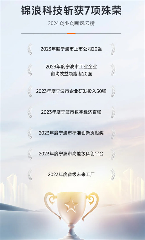 7項榮譽(yù)！“寧波經(jīng)濟奧斯卡”揭榜