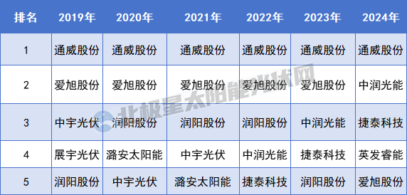 重啟IPO 這家電池龍頭要打翻身仗？