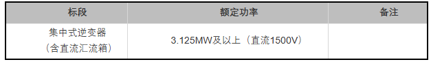 陽(yáng)光、特變等入圍華能10GW光伏逆變器采購訂單