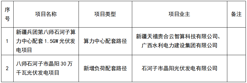 1.8GW！新疆石河子市2025年第一批市場(chǎng)化并網(wǎng)新能源項目清單公布