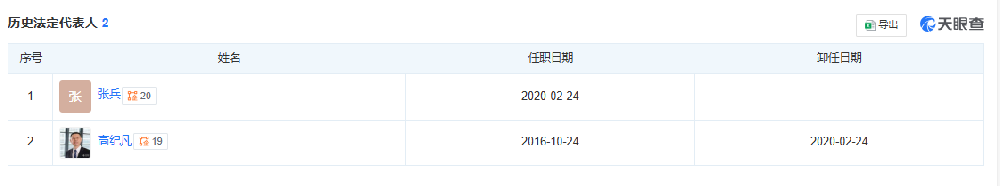 天合富家法人更換！