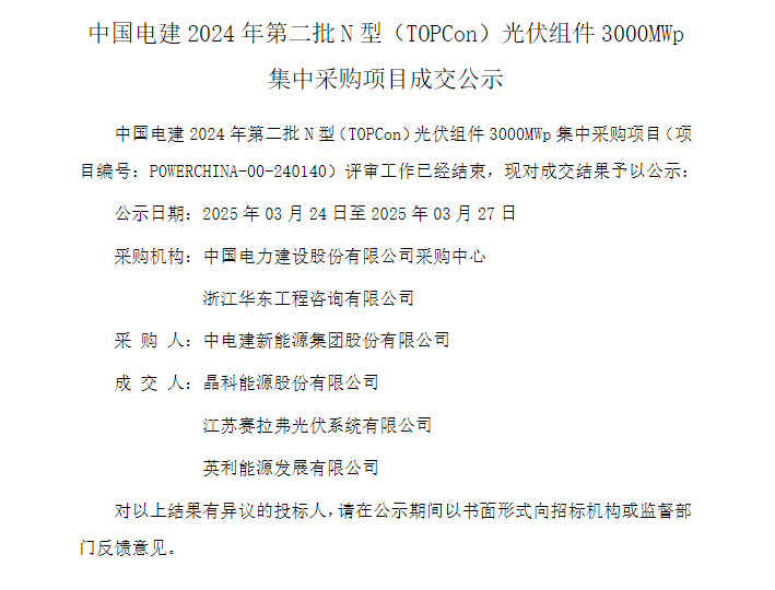 中國電建3GW TOPCon組件集采：晶科、賽拉弗、英利中標