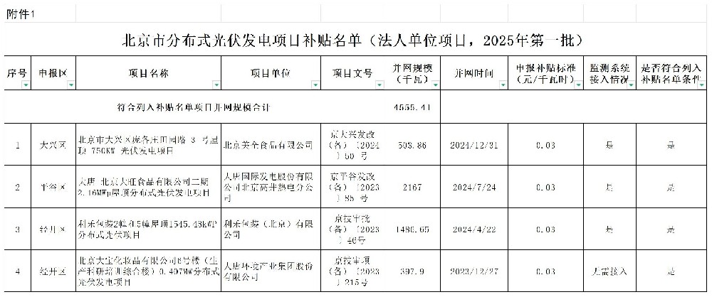 北京2025年第一批分布式光伏項目補貼名單公布！