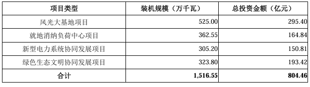 融資180億！華電新能IPO提交注冊