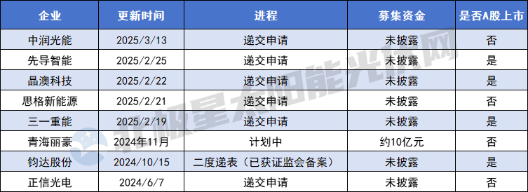 光伏暗夜 港股開(kāi)啟“第二人生”？